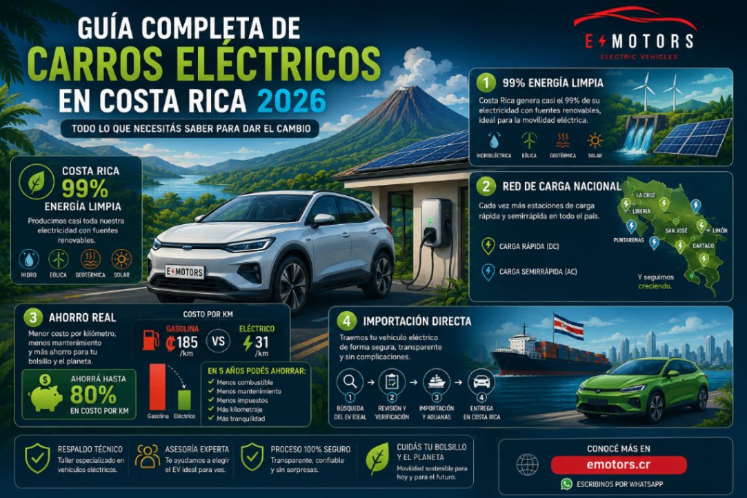 Guía completa de carros eléctricos en Costa Rica 2026