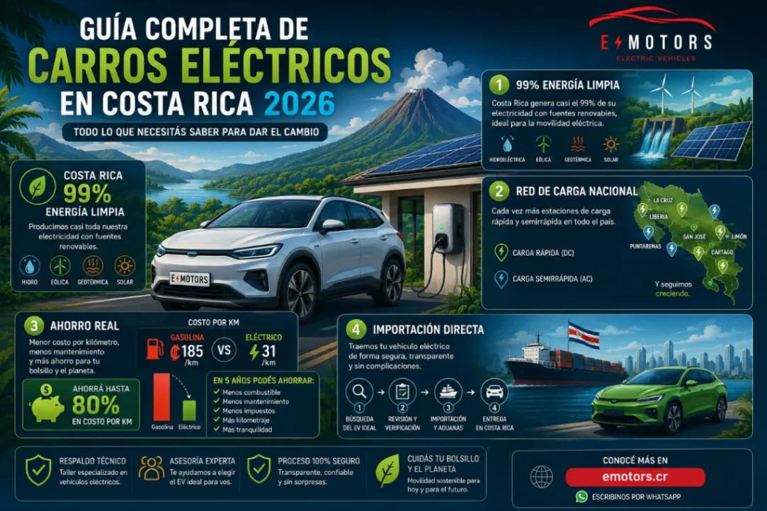 Guía completa de carros eléctricos en Costa Rica 2026