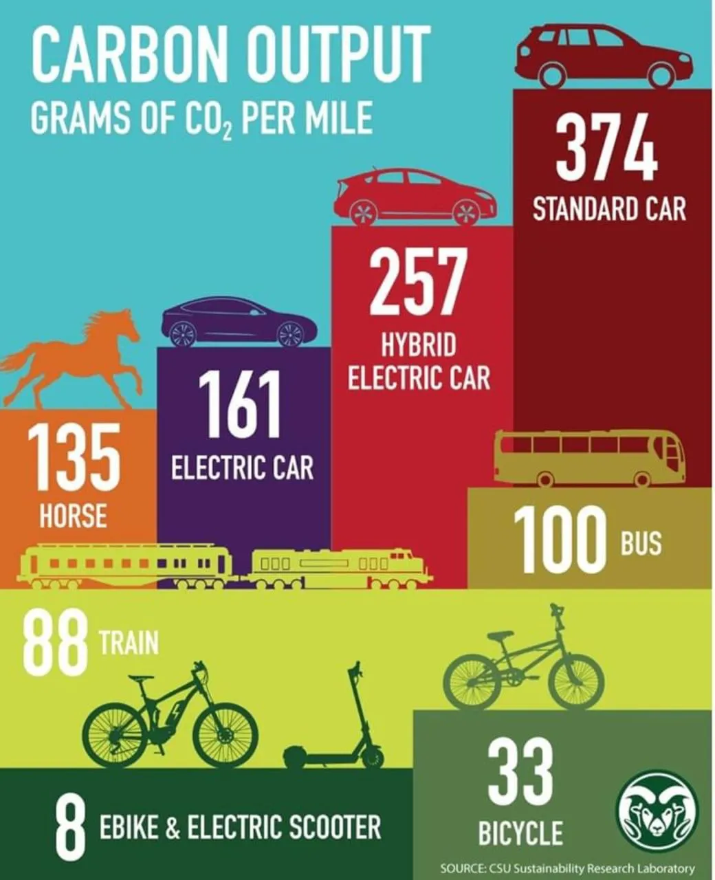 ¿Cúal es el impacto Ecológico real de mi Auto Eléctrico?